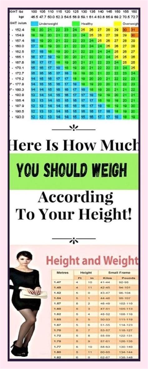 Weight Chart | Ideal body weight, How to stay healthy, Weight charts