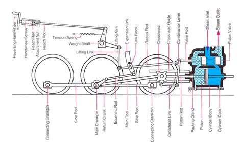 Diagram Of A Steam Locomotive