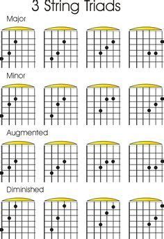 10 Triad chart ideas | jazz guitar, music theory guitar, guitar chords