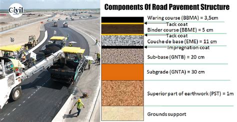 Components Of Road Pavement Structure | Engineering Discoveries