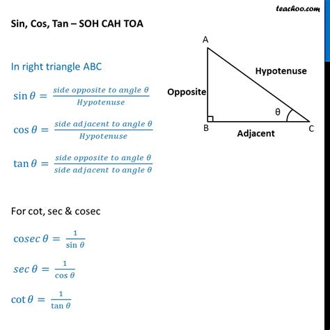 Trigonometry Formulas and Identities - Full list - Teachoo