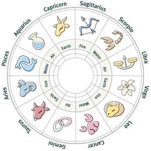 Zodiac Signs - Larry Schwimmer