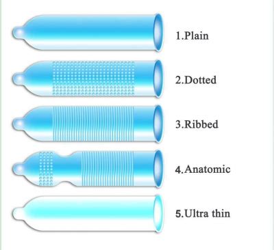 Here are some popular types of condom we should know - Japan Long-Tie ...