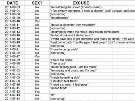 The Sex Spreadsheet Everyone S Talking About Marie Claire Uk Free Hot