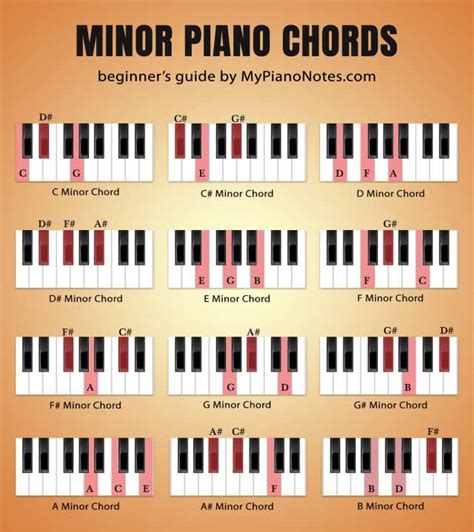 G Minor Chord Piano Notes - Sheet and Chords Collection