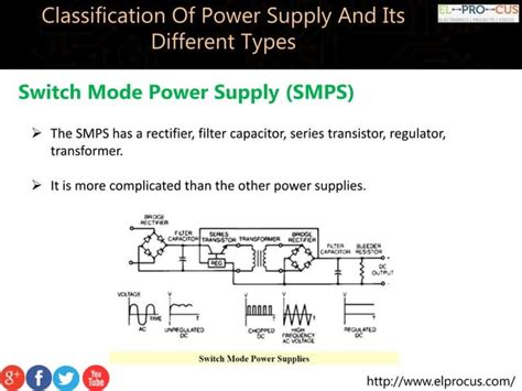 Classification of power supply and its different types