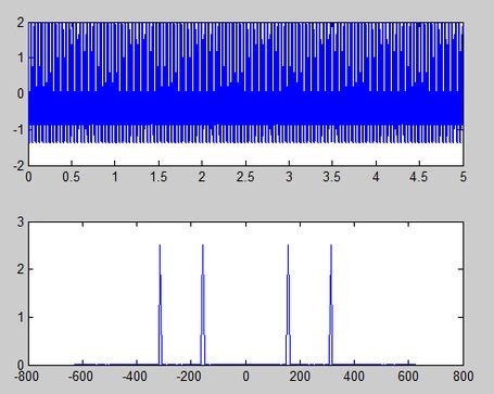 Communication Systems Matlab Codes - Easy Matlab Codes