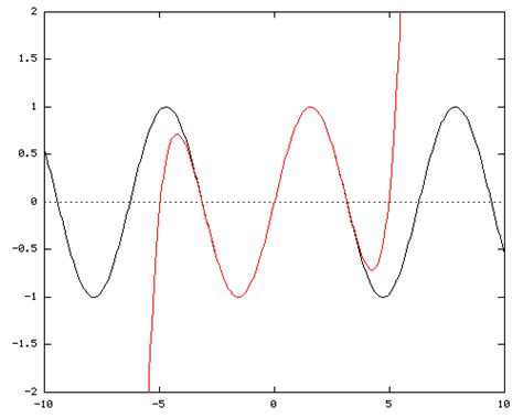 Taylor series for sine or sinus