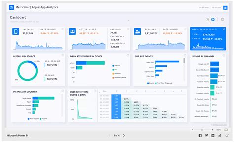 Top 10 Power BI Dashboard Examples Free Template, 49% OFF