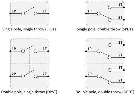 Dpdt Switch Schematic Symbol