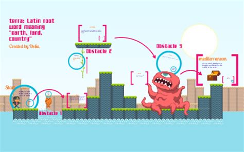 terra: Latin root word meaning "earth, land, country" by Delia M on Prezi