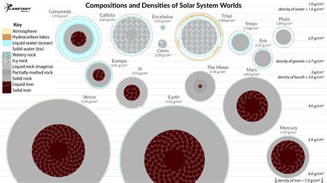 Density Of The Planets