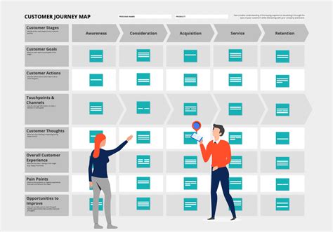 How to build a customer journey map | by Andreea Popescu | UX Collective