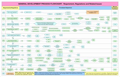 Free Visio Flowchart Templates Of Workflow Template Visio 2010 ...