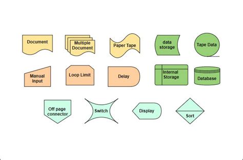 Common Flowchart Symbols And Meaning Complete Guide, 59% OFF