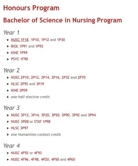 Nursing program requirements? : r/brocku