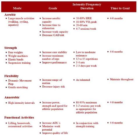 Exercise and Training Programming for Clients with Diabetes