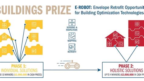 Busy Robot Helpers Buzz Through Energy Efficiency Challenges