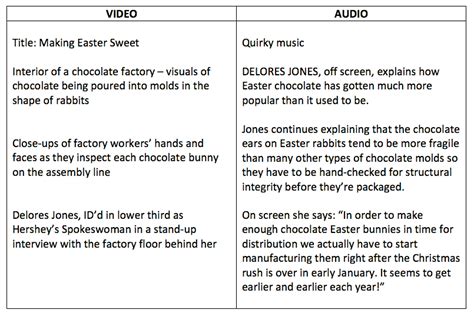 What does a documentary script look like? How to write a script for a ...