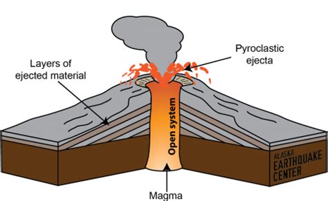 An eruption without earthquakes? | Alaska Earthquake Center