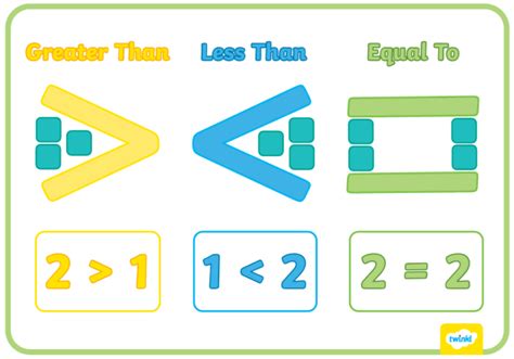 More Than Sign and Less Than Sign | Definition & Examples