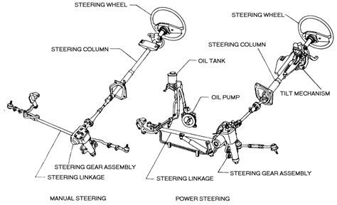 Simplified Truck Steering Diagram