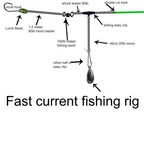 Western Port Rig Diagram Tie Running Rig Snapper Fishing