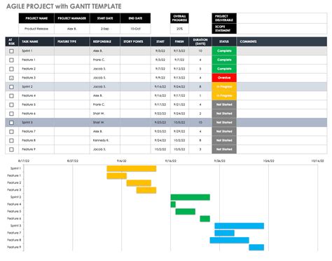 Free Gantt Chart Templates in Excel & Other Tools | Smartsheet