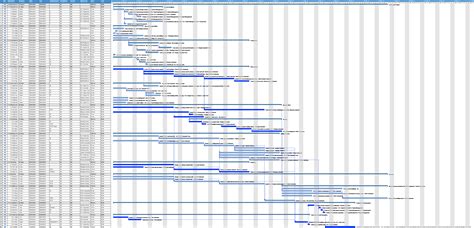 Gantt Chart Architecture Template | Images and Photos finder