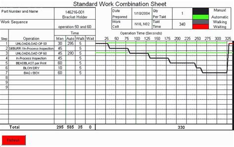 Standard Work Template Awesome 25 Of Manufacturing Process Sheet ...