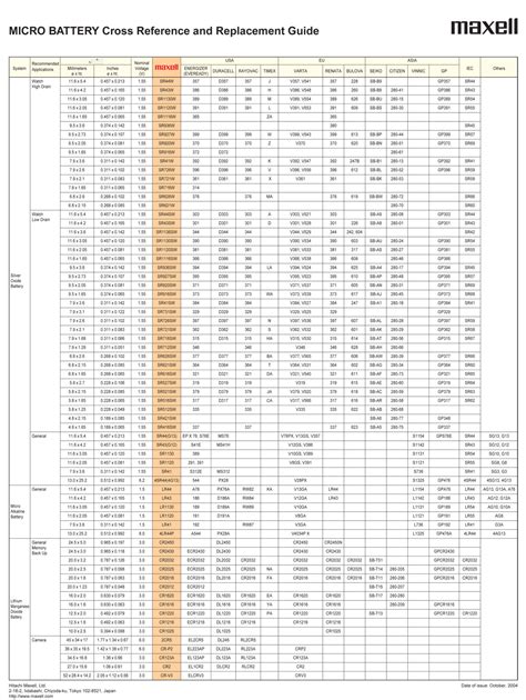 Button Cell Battery Cross Reference Chart