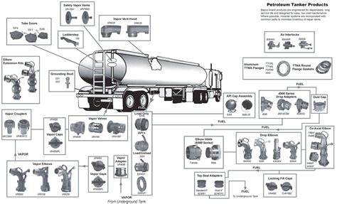 Tank Truck Accessories (TTMA) Parts Breakdown