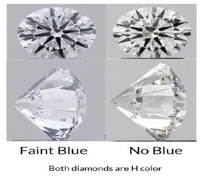 The characteristics and quality of lab-grown diamonds - Bulk Quotes Now