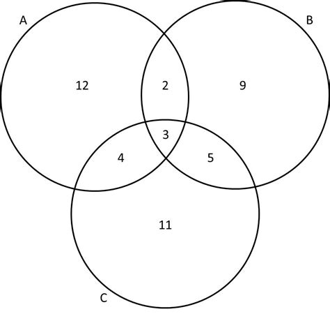 Venn Diagram Quiz