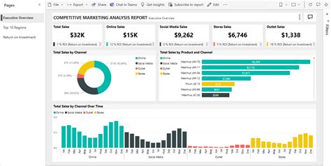 Competitive Marketing Analysis sample for Power BI: Take a tour - Power ...