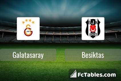 Galatasaray vs Besiktas H2H 14 mar 2022 Head to Head stats prediction