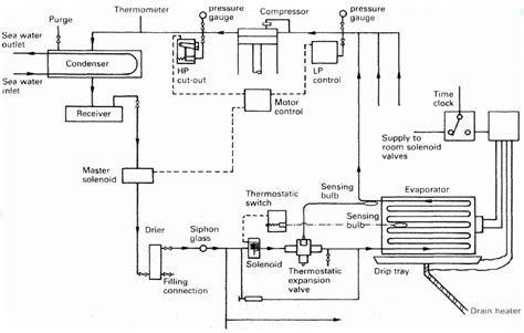 Explanation: Devices incorporated in the Refrigeration system with sketch