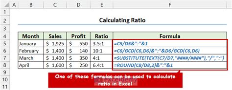 How to Calculate Ratio in Excel: 4 Methods - ExcelDemy