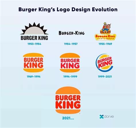 5 Examples of Burger King Marketing and Advertising Strategies