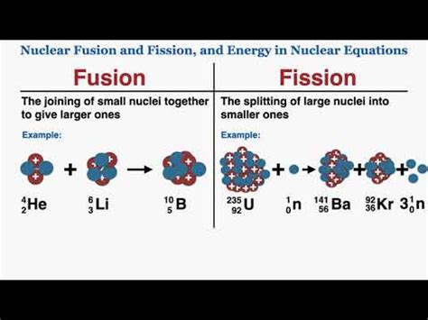 Nuclear Fusion Equation Examples - Tessshebaylo