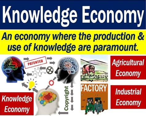 Knowledge economy - definition and meaning - Market Business News