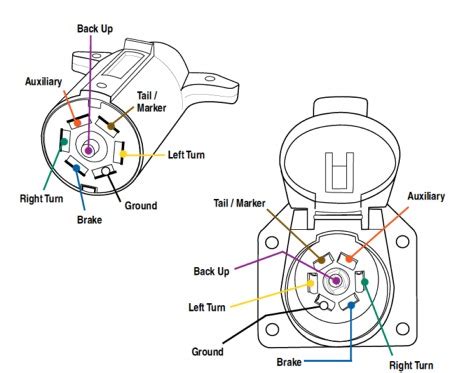 7 Way Trailer Plug Wiring Diagram Ford F350 : Ford F 250 Trailer Plug ...