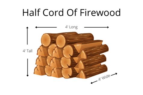 Half Cord Of Firewood - Basic Firewood Measurements