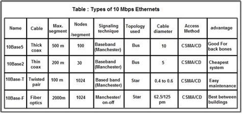 Ethernet Cable Types Chart