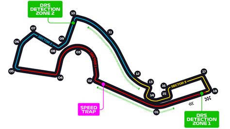 Russian Grand Prix 2019 - F1 Race