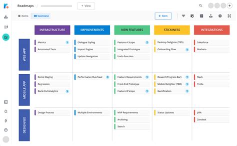 Free Agile Roadmap Templates (2024)| Roadmunk