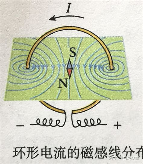 磁场在导线周围是如何分布的？ - 知乎