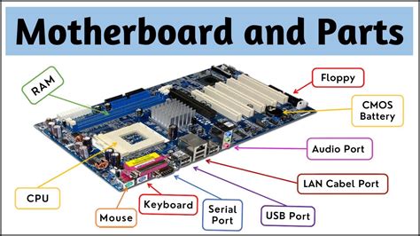 What is Motherboard | Parts of a Motherboard and their Function (Hindi ...