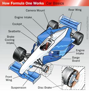 Formula One Cars | HowStuffWorks