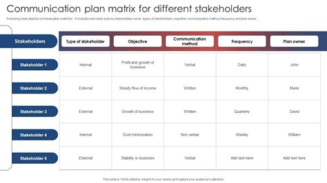 Communication Plan Matrix For Different Stakeholders PPT Slide